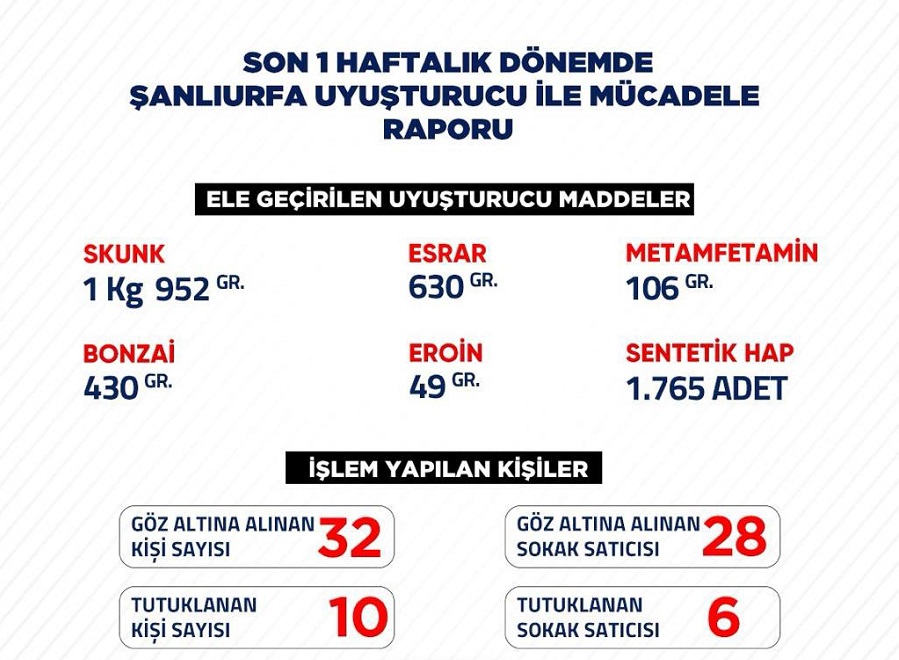 Şanlıurfa’da suça yer yok