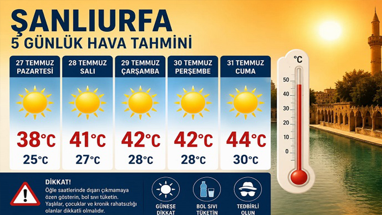 Meteoroloji’den uyarı! Urfa’da sıcaklıklar artacak!