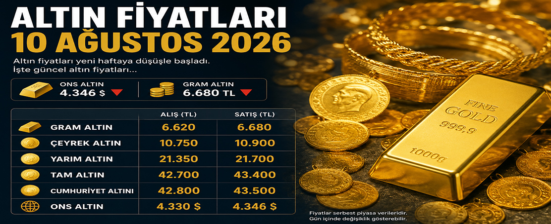 Altın Haftaya Düşüşle Başladı: Gram Altın 6 Bin 680 Lira Seviyesinde!
