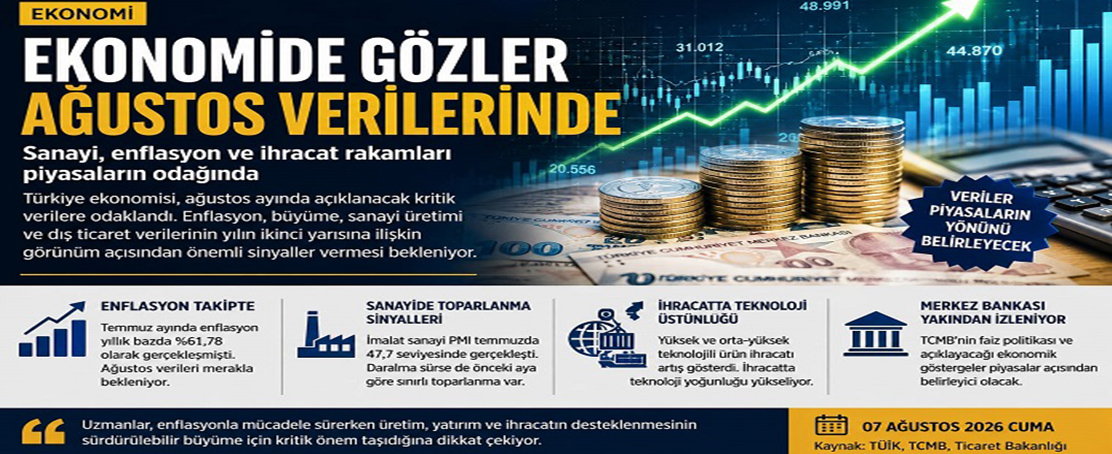 Ekonomide Gözler Ağustos Verilerinde: Sanayi ve Enflasyon Takipte!