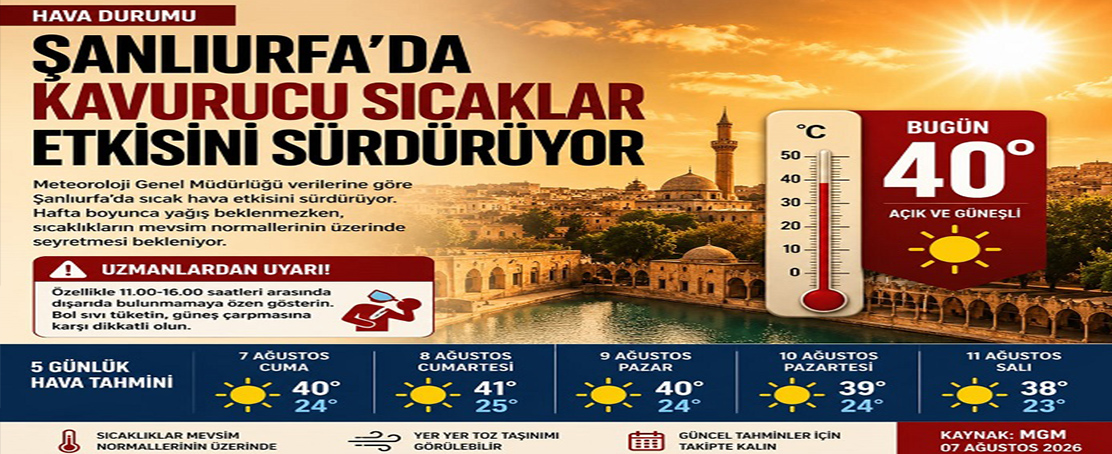 Şanlıurfa’da Kavurucu Sıcaklar Etkisini Sürdürüyor!