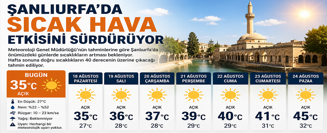 Şanlıurfa’da Sıcak Hava Etkisini Sürdürüyor!